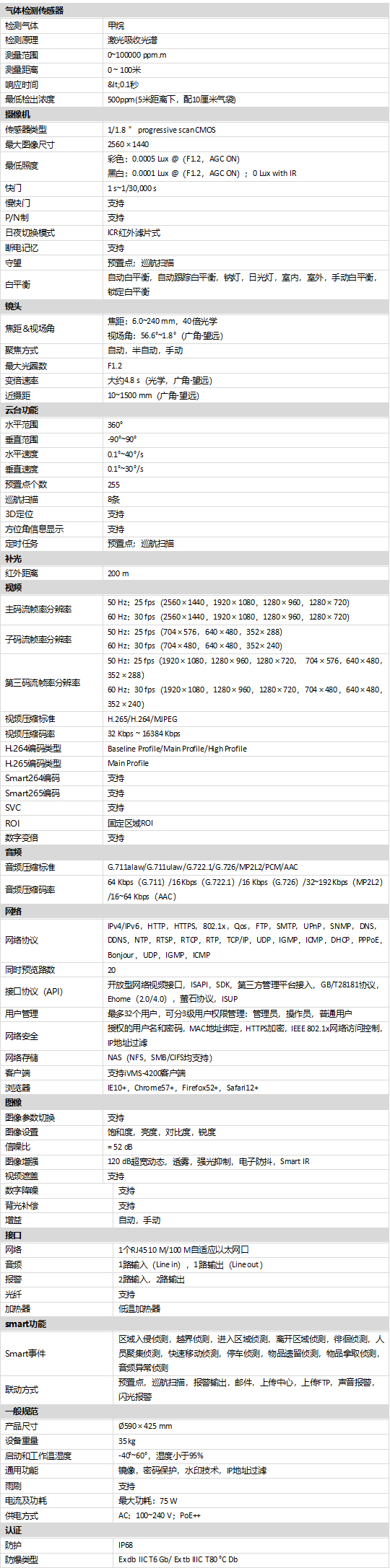 DS-2XE9440F-IZHRS/TDL100/CH4规格参数