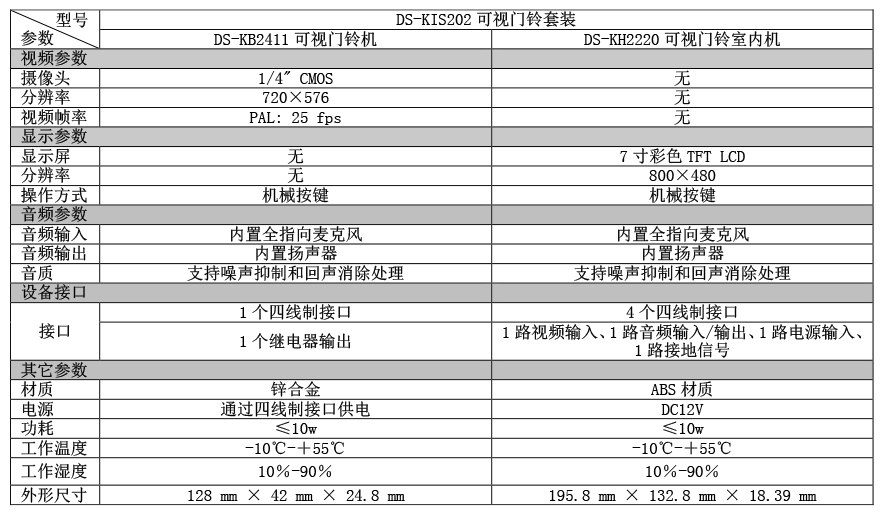 DS-KIS202产品参数