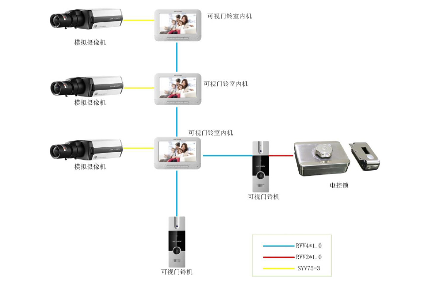 DS-KIS202典型应用