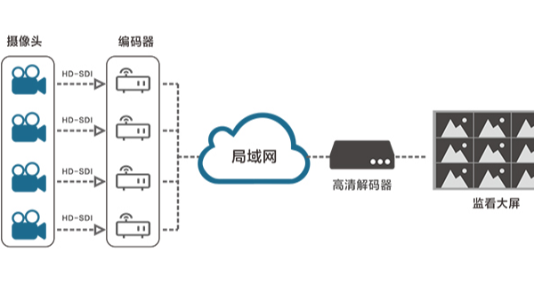 视频监控系统的解码能力如何提升从而保证画面的清晰度