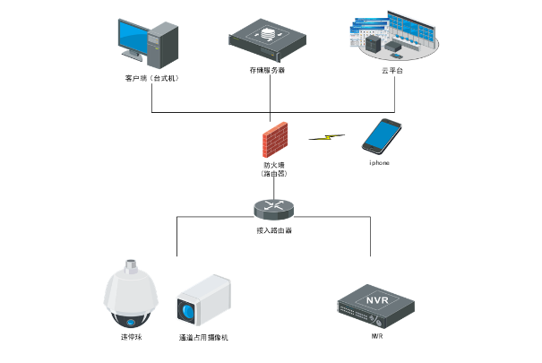 室外消防通道占用解决方案系统