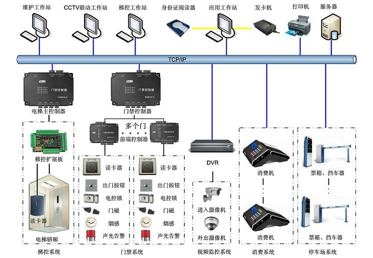 小区门禁系统拓扑