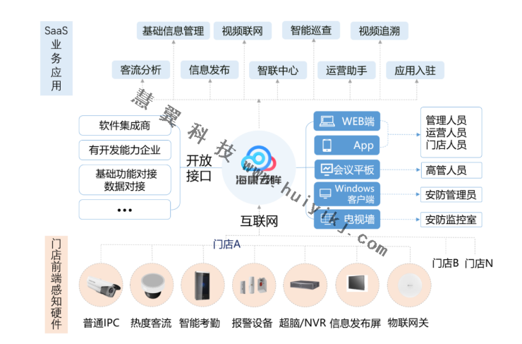 门店智能巡检功能