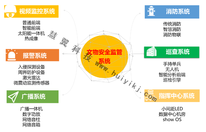 智慧文博管理平台功能