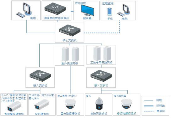 方案拓扑图