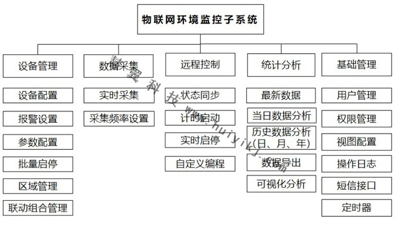 AR实景管理功能