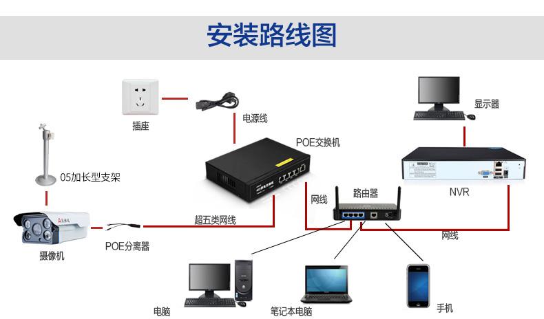 POE安装路线图