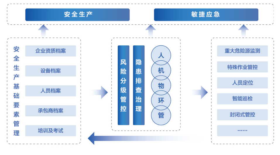 化工企业如何实现<i style='color:red'>ai智能视频监控应用</i>？