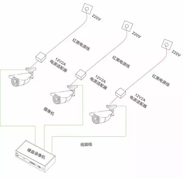 视频监控系统独立供电