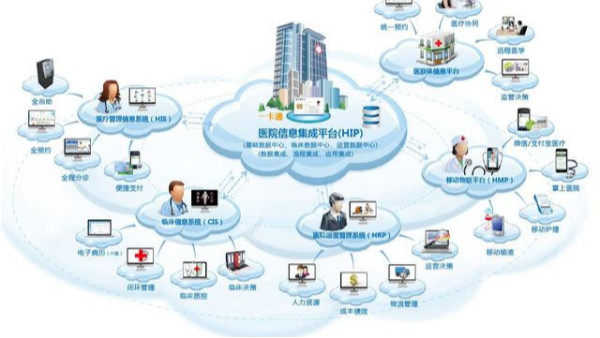 医院信息集成系统平台（HIP）需要做到哪些内容