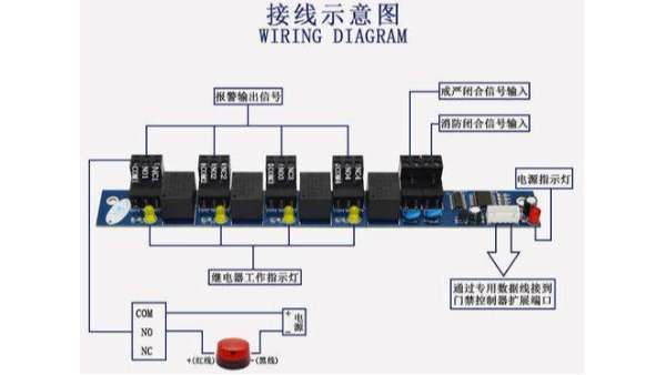 门禁系统与消防报警系统联动