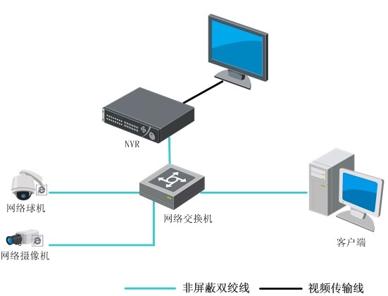 推荐支架型号