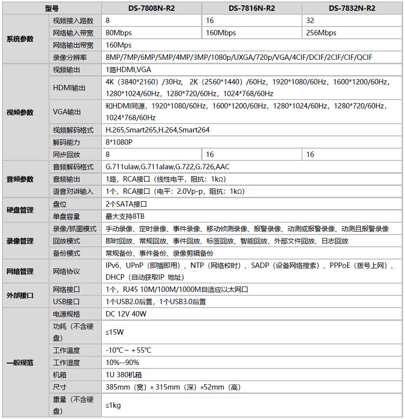 网络硬盘录像机