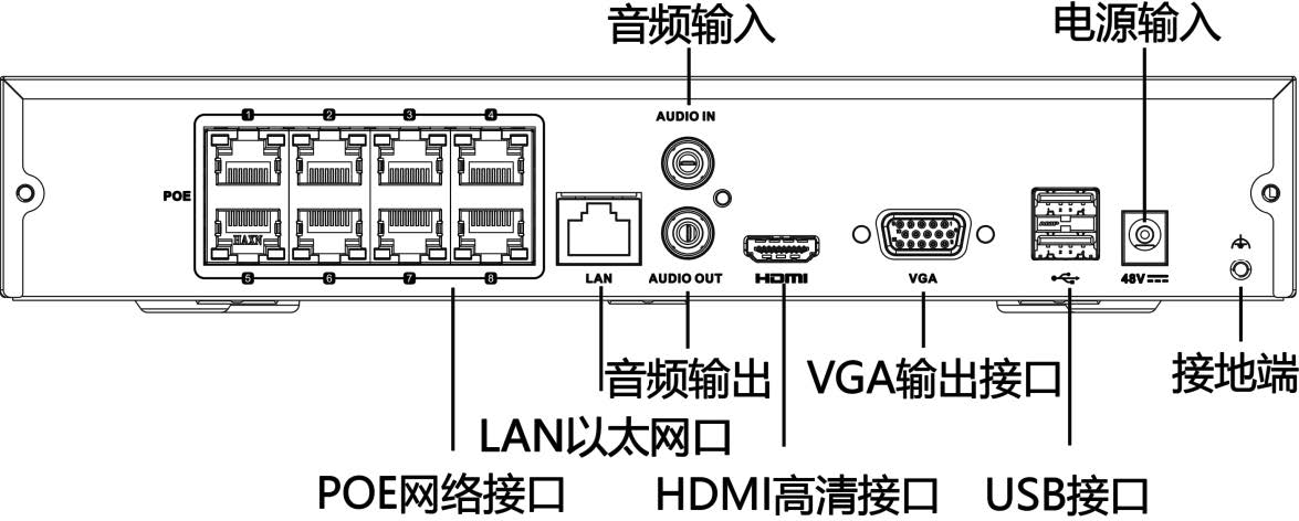 网络硬盘录像机