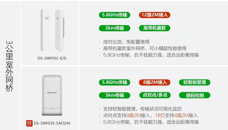 无线网桥选择