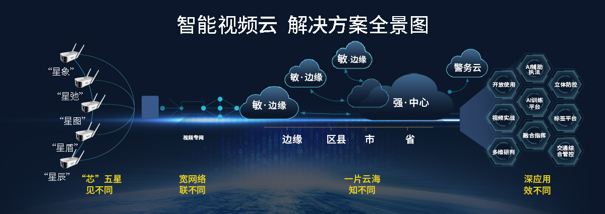 AI智能视频监控，未来可期