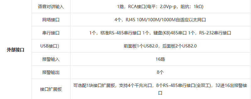 录像机外部接口参数