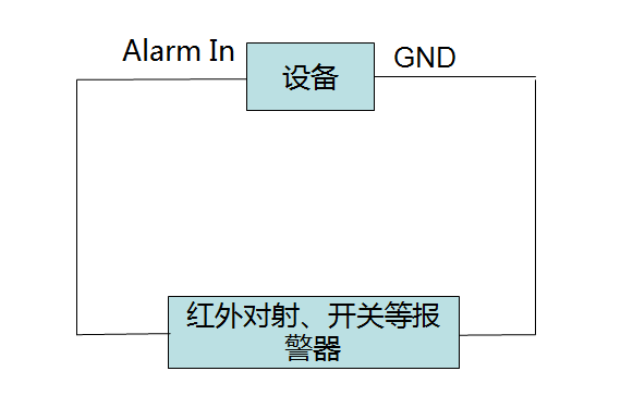 海康威视录像机报警输入设备