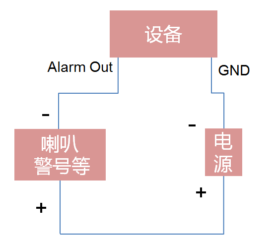 海康威视录像机报警输出设备