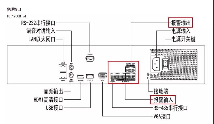 海康威视监控设备