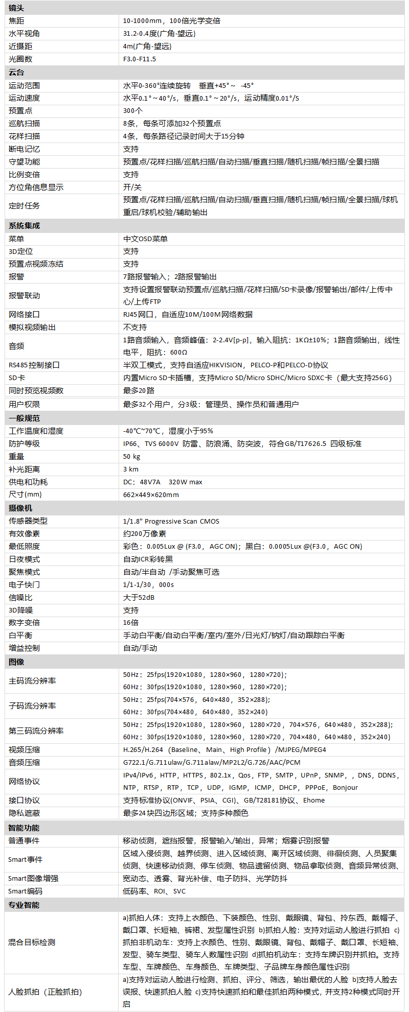 iDS-2DYH2A0IXS-D(T2)产品参数