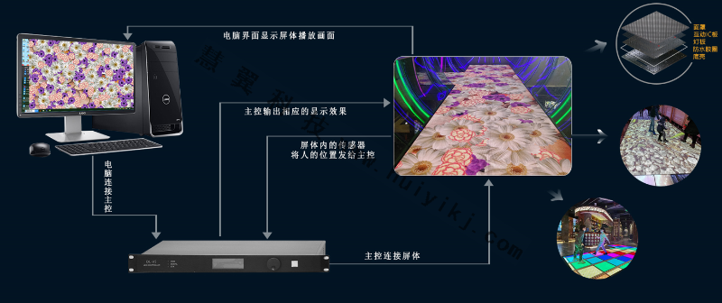 地砖屏应用设计