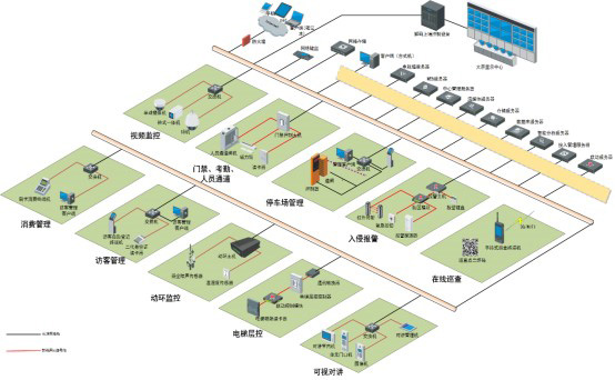 医院视频监控方案