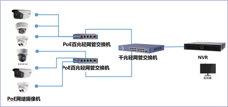 POE组网