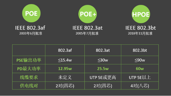 成都安防监控公司-POE设备是什么？