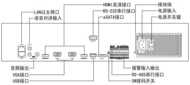 硬盘录像机功能