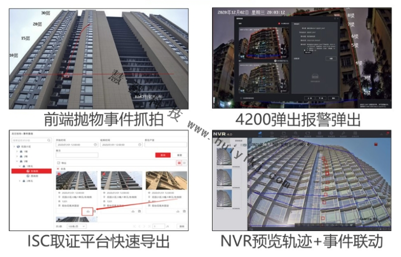 高空抛物检测应用