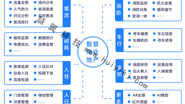 成都海康威视代理-<i style='color:red'>智慧商业地产管理平台</i>怎么样？