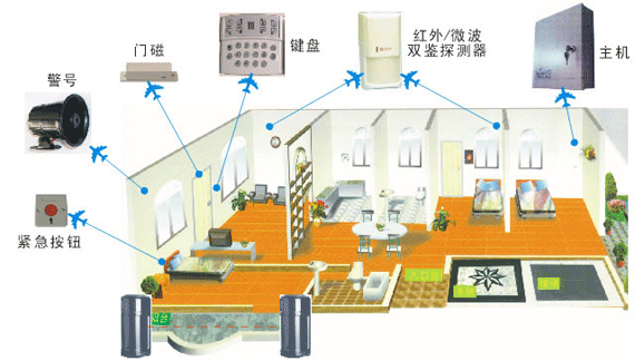 防盗报警系统