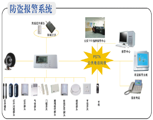 防盗报警系统