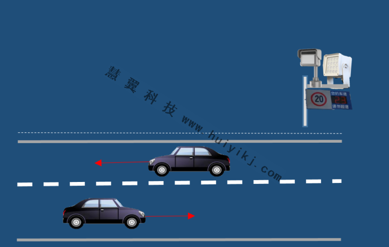 雷达视频一体机应用