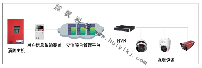 新建建筑云平台管理