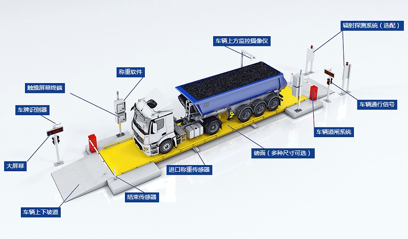 车牌识别地磅称重系统