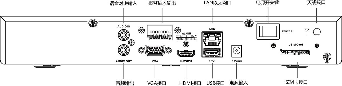 网络硬盘录像机