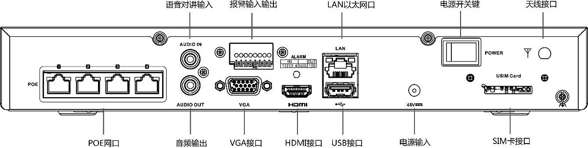 网络硬盘录像机