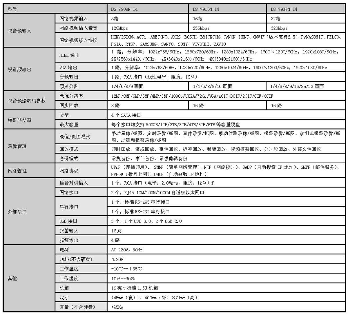 DOC000064215-DS-7900N-I4_V3.4.6_20190327_SPEC_页面_2