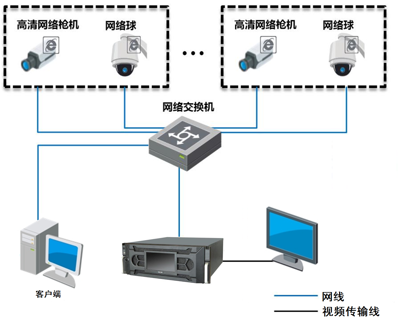 DS-96000N-I24典型应用