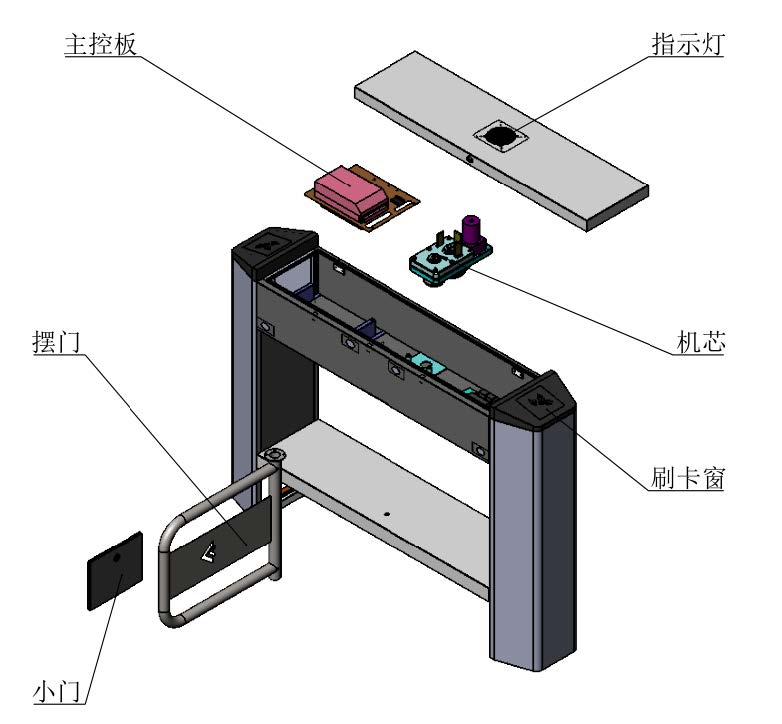 D__02-报警门禁可视对讲_04-人员通道_01-彩页_DS-K3B302摆闸规格书1909162