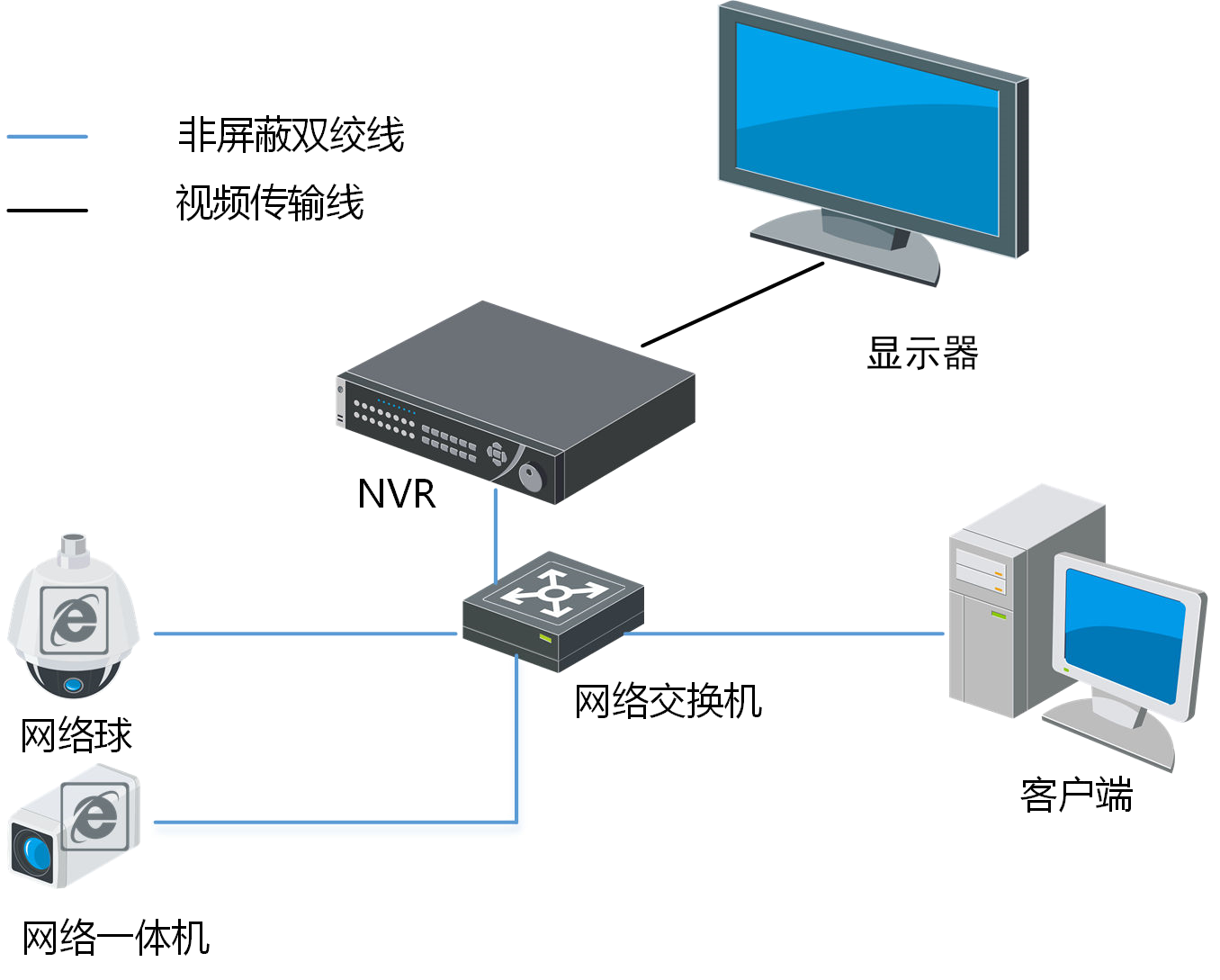 DS-96000N-H24R典型应用