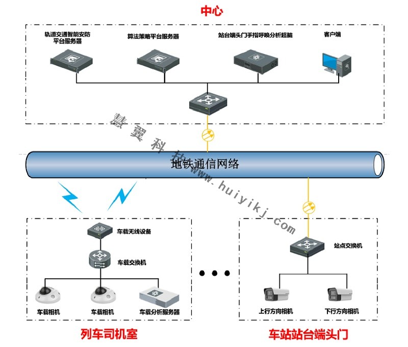 地铁司机标准化作业监管方案