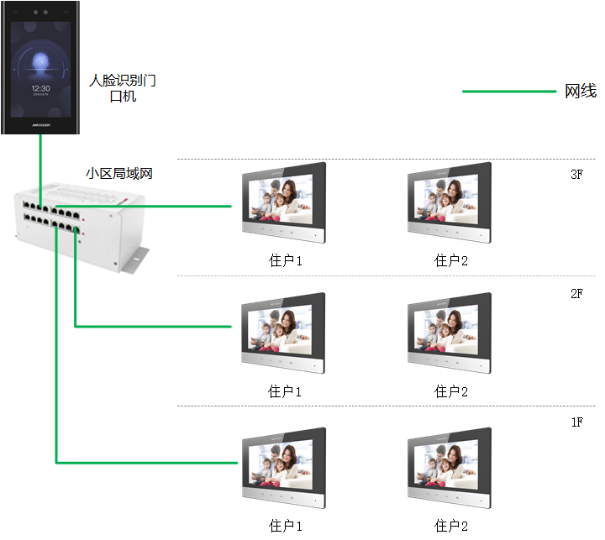 DS-KD9403/9413系列典型应用