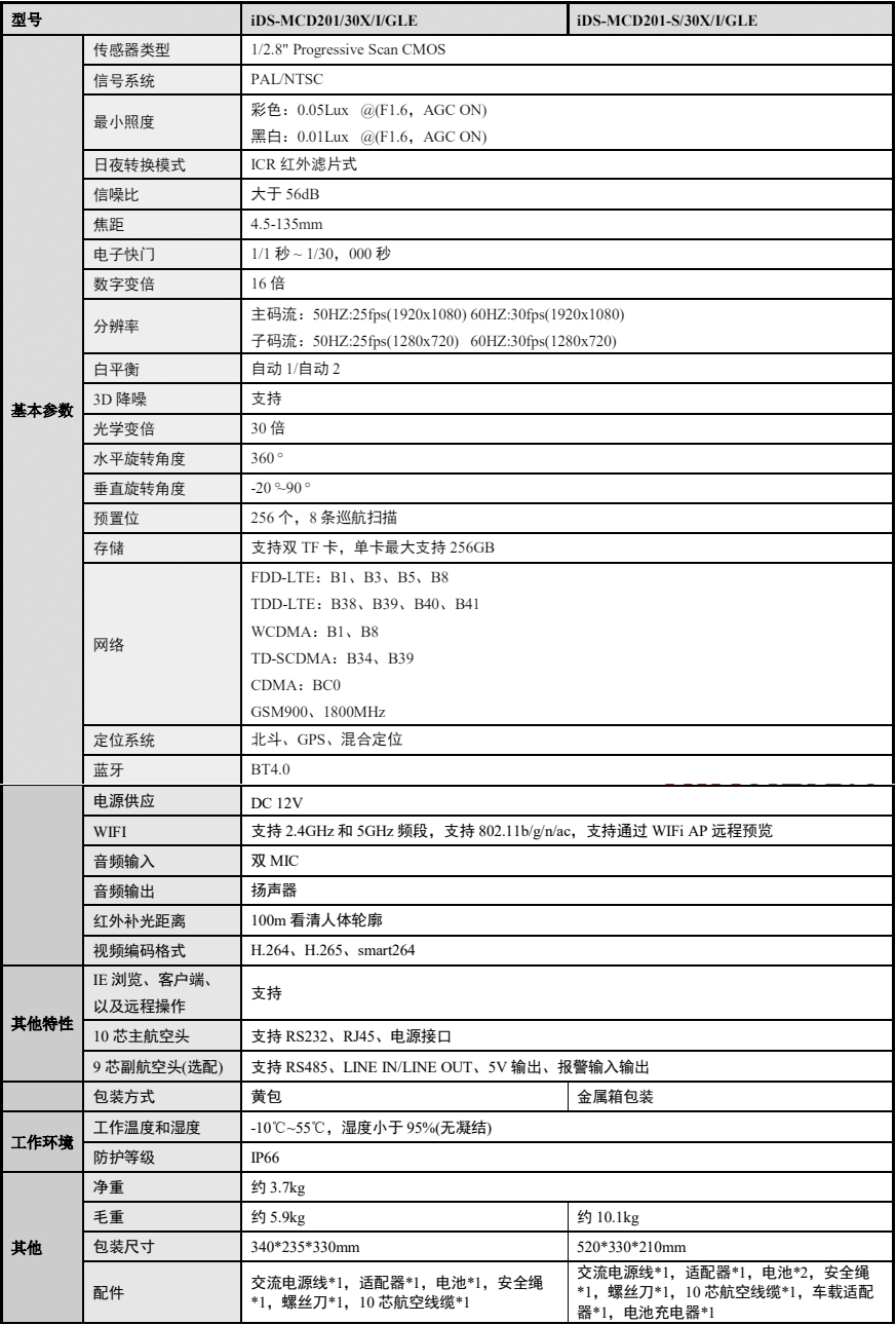 iDS-MCD201-(S)产品参数