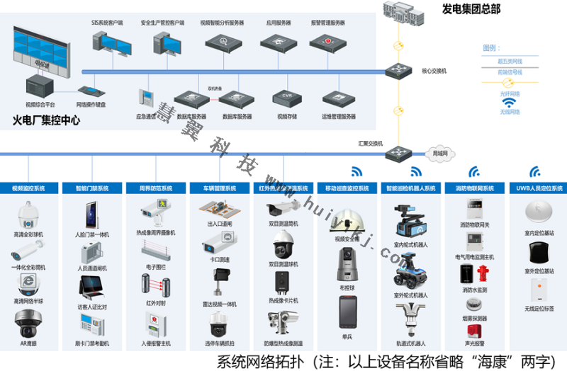 高清视频监控助力电厂安全生产