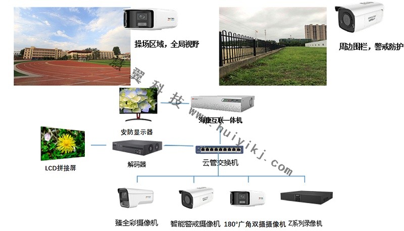 学校高清视频监控拓扑