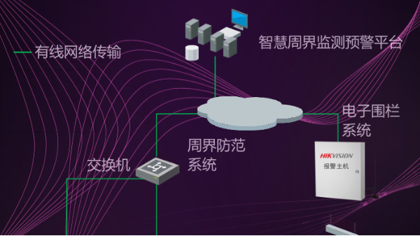 景区视频监控系统如何做好周界安防？