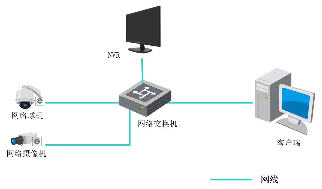 显录一体NVR